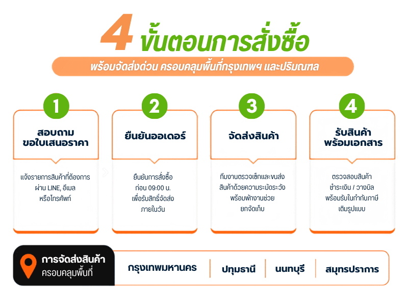 ศูนย์รวมกระดาษชำระ น้ำยาทำความสะอาด และบรรจุภัณฑ์ราคาส่งสำหรับองค์กร ศูนย์รวมกระดาษชำระ น้ำยาทำความสะอาด และบรรจุภัณฑ์ราคาส่งสำหรับองค์กร